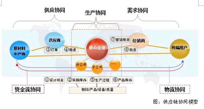 国润贸易:供应链优化的新时代