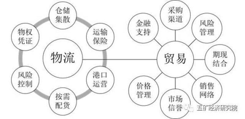 上饶贸易公司的发展新趋势与机遇